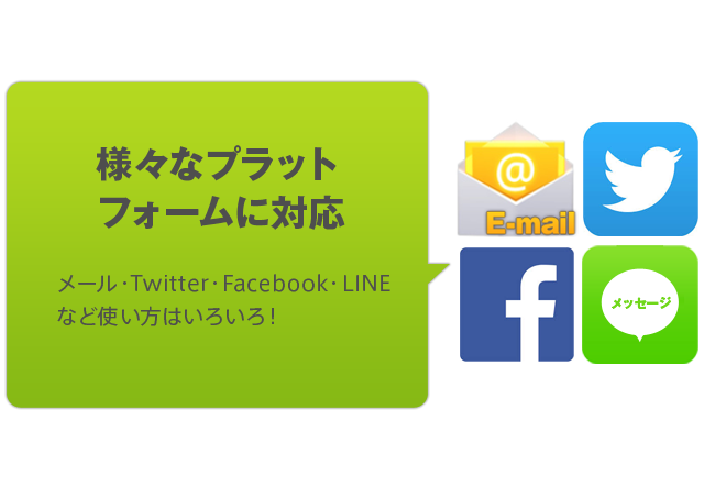 様々なプラットフォームへの投稿に対応！