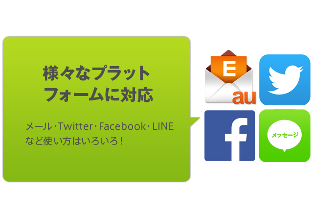 様々なプラットフォームへの投稿に対応！